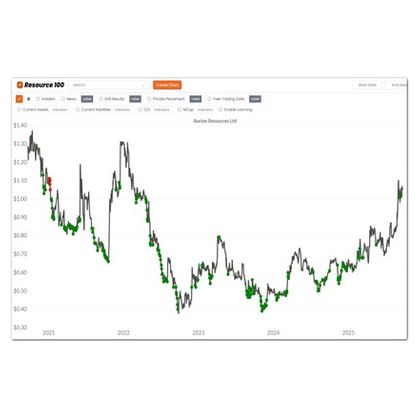 Buying 'high' on a rising tide, by @JamesKwantes